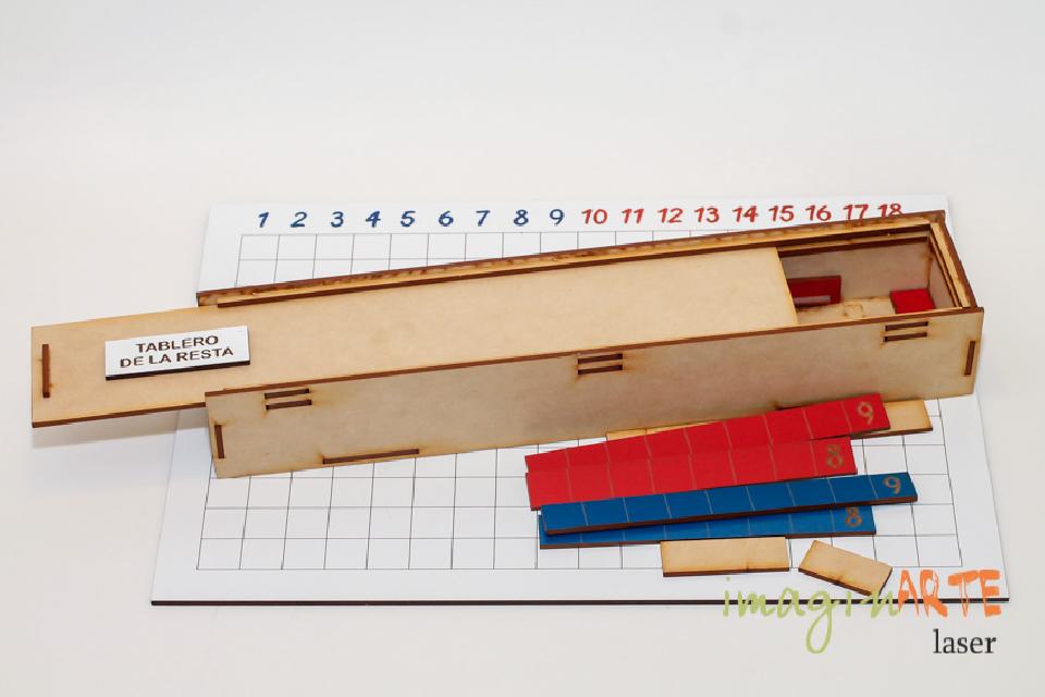 Tabla de la resta