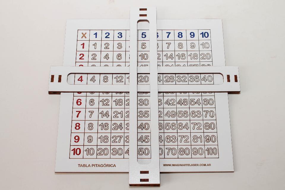 Tabla Pitagórica