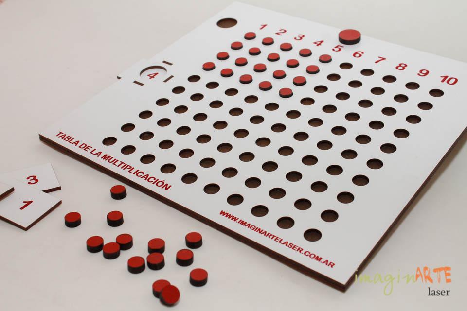 Tabla de la multiplicación