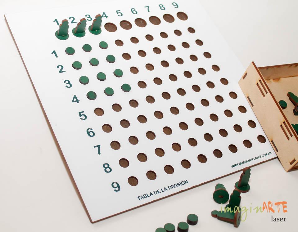 Tabla de la división